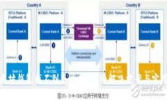 : 以太坊钱包找不到怎么办