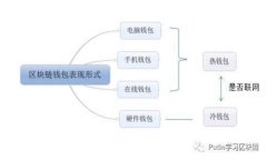 : TP钱包TRX转换USDT的详细指南