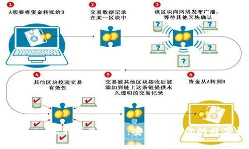 Electrum比特币冷钱包：安全存储你的数字资产