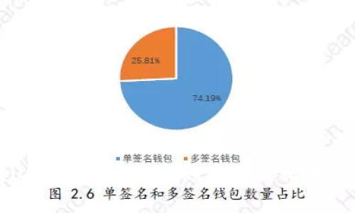 火币提USDT到钱包的到账时间及相关注意事项