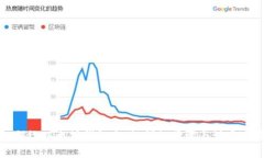 如何给以太坊钱包充值：详细步骤与注意事项