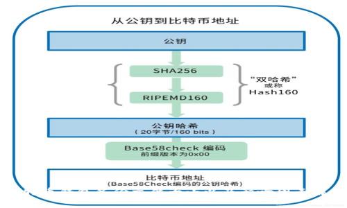 比特币钱包备份文件大小以及影响因素解析