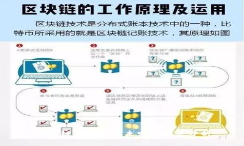 区块链钱包的未来发展前景分析