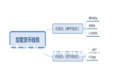 如何选择合适的比特币钱包进行币币交易？