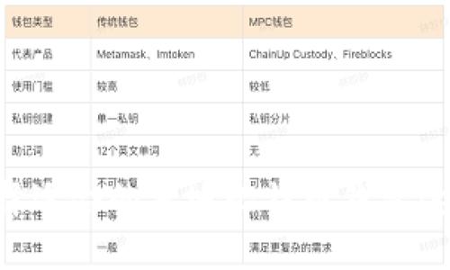 如何选择适合的本地比特币钱包：全面指南