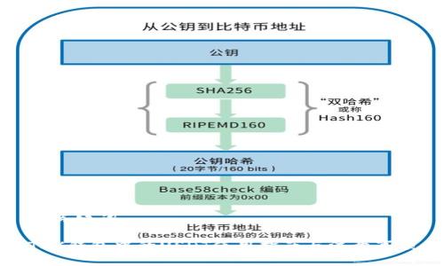 和关键词

TRX钱包中的USDT使用指南与注意事项