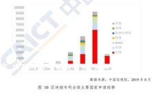 注意: 由于篇幅限制，这里