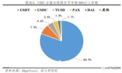 和关键词比特币冷钱包授权：如何安全管理你的