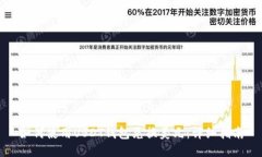 如何使用USDT钱包兑换美元：详细指南