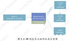 比特币钱包账户注册指南：轻松入门数字货币