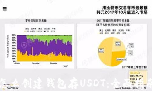 
怎么创建钱包存USDT：全面指南