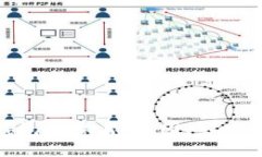 : 比特币钱包被覆盖：原因、影响与应对策略