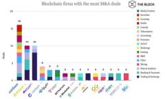 火币USDT钱包的全面使用指南：安全、功能与操作