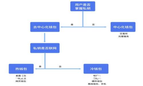 小狐狸钱包与以太坊的关系：探索数字资产管理的新时代