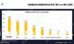 深度解析区块链钱包账户：特点、类型及常见问