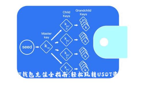 USDT钱包充值全指南：轻松玩转USDT资金管理