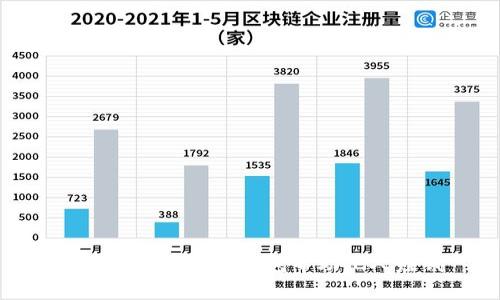 如何借助比特币钱包帮助他人赚钱
