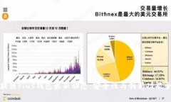 : 区块链Plus钱包最新动态