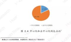 如何设置以太坊钱包的网络