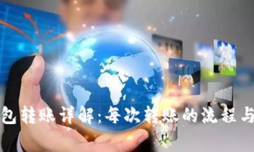 比特币钱包转账详解：每次转账的流程与注意事项