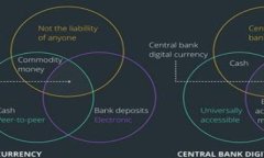   IM USDT 钱包：如何打理你