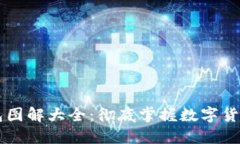 区块链钱包图解大全：彻