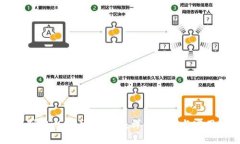 如何制作比特币冷钱包：