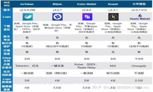 2023年区块链数字钱包市值排名解析