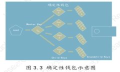 以太坊钱包能收USDT吗？全面解析USDT和以太坊钱包