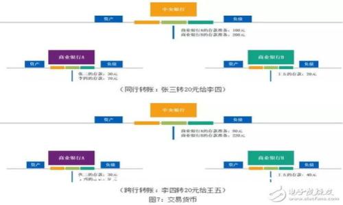 虚拟币钱包地址浏览器使用指南：如何安全高效查询区块链信息