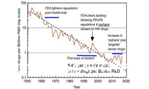 如何通过TP钱包让您的USDT产生利息？