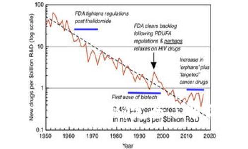 比特币钱包手续费揭秘：完全了解你的交易成本