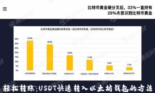 
轻松转账：USDT快速转入以太坊钱包的方法