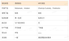 探索中国最好用的比特币