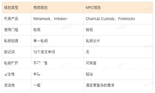 探索区块链钱包的投资新选择：金条数字化的前景与影响