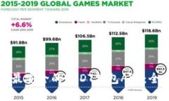 如何选择最安全的USDT钱包