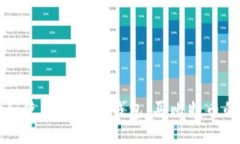 如何选择和使用比特币钱
