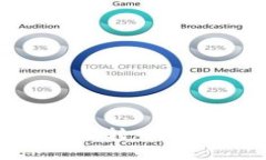 如何将USDT钱包中的余额转