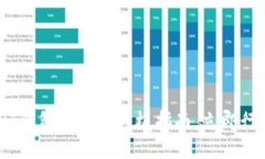 轻松掌握USDT钱包充值的终