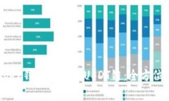 Ledger钱包支持的USDT链：全