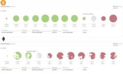 探秘区块链钱包被盗的真