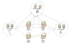 如何高效安全地使用USDT钱