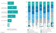 如何安全地将USDT存入冷钱