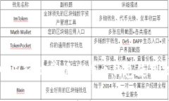 在中国轻松掌握比特币钱