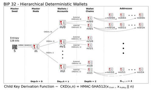 如何轻松更换电脑上的比特币钱包设置
