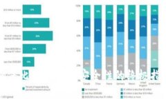 确保比特币钱包安全性的终极指南