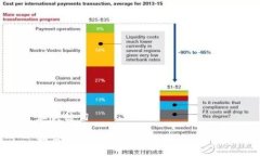 和关键词如何在TI钱包中将USDT转成ETH