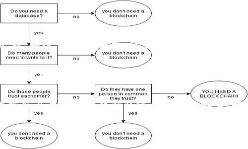   如何解决狐狸钱包中看不到USDT的问题 / 

 guanjianci 狐狸钱包, USDT, 加密货币, 数字资产管理, 钱包使用教程 /guanjianci 

伴随数字货币的兴起，越来越多的人开始使用加密货币钱包来管理自己的资产。狐狸钱包（MetaMask）是最受欢迎的以太坊及ERC-20代币钱包之一，它的用户界面友好，功能强大。然而，有些用户在狐狸钱包中无法看到自己持有的USDT（泰达币），这可能会让使用者感到困惑。本文将详细分析为什么狐狸钱包中看不到USDT，并提供解决方案。同时，我们将涉及相关问题，以帮助用户更好地理解和使用狐狸钱包。

一、为什么狐狸钱包中看不到USDT？

首先，用户在狐狸钱包中看不到USDT，可能是因为以下几个原因：

1. **网络选择不正确**：狐狸钱包支持多种网络，包括以太坊主网和其他Layer 2网络。如果用户选择了错误的网络，例如低效或不支持的网络，就无法查看到相关代币。用户需要确认自己正在使用以太坊主网，因为USDT是基于以太坊的ERC-20代币。

2. **代币未添加**：狐狸钱包不会自动显示所有代币，用户需要手动添加代币。若USDT未在钱包中列出，用户需要输入USDT的合约地址来手动添加。合约地址是唯一标识代币的地址，USDT的以太坊合约地址为“0xdac17f958d2ee523a2206206994597c13d831ec7”。

3. **钱包同步问题**：有时候，充值或者转入USDT后，钱包需要一些时间来完成同步。如果用户刚刚进行转账，可能需要稍等一会，USDT才会出现在钱包中。

4. **软件版本问题**：如果用户的狐狸钱包版本过旧，可能会导致各种故障。建议用户定期检查更新，保持钱包软件的最新版本，以享受更好的使用体验。

二、如何正确添加USDT到狐狸钱包？

下面是添加USDT到狐狸钱包的具体步骤：

1. **打开狐狸钱包**：确保用户已成功安装并登录狐狸钱包。

2. **选择正确的网络**：在钱包界面右上角，确认用户选择了“以太坊主网”。

3. **添加代币**：在钱包首页，往下滚动寻找“添加代币”的按钮，点击该按钮后会显示一个输入框。

4. **输入代币信息**：在输入框中，可以选择“自定义代币”，并在相应的区域输入USDT的合约地址（见上文获取地址），代币符号和小数位数会自动填入。确认后，点击“下一步”进行添加。

5. **确认添加**：再次确认代币信息无误后，点击“添加代币”。此时，USDT就会出现在狐狸钱包上。

以上步骤可以帮助用户正确查看其在狐狸钱包中的USDT余额。

三、狐狸钱包的安全性如何？

安全性是任何数字资产管理工具的重要考虑因素。狐狸钱包虽然非常方便，但用户也需要注意几个安全问题：

1. **私钥保护**：狐狸钱包的私钥对于保护用户资产至关重要。用户应确保从未公开此私钥，以防丢失资金。建议使用冷钱包存储大量资产，将私钥保持在安全的地方。

2. **钓鱼网站**：在使用狐狸钱包时，用户需确保不访问仿冒网站。钓鱼网站通常会模仿狐狸钱包的界面，诱骗用户输入私钥和助记词。用户只能通过官方网站或官方认证的扩展程序登录钱包，避免遭受攻击。

3. **多重认证**：在进行大额交易时，建议用户启用多重身份验证，增加额外的安全层。虽然狐狸钱包本身并未提供多重身份验证功能，但用户可通过其他方式提升安全性。

4. **定期更新**：保持狐狸钱包的最新版本是十分重要的，这样可以确保使用的是最新的安全补丁和功能，防止潜在的漏洞被黑客利用。

四、如何解决其他常见问题？

尽管狐狸钱包的用户界面友好，但用户在使用过程中可能会遇到各种常见问题。以下是一些可能的解决方案：

1. **转账延迟**：用户在转账时，可能会面临交易确认延误的问题。建议用户在发送交易前，确认网络的拥堵状态。可以在以太坊区块浏览器（例如Etherscan）中查看当前交易状态。如果延迟时间过长，用户可以考虑增加矿工费以加快确认速度。

2. **资产显示错误**：有时候用户点击资产却显示0，这可能是因为该代币的合约信息不正确或者网络问题解决方案已经在前文提到过。用户可以检查是否在正确的网络，或者手动添加代币信息，确认合约地址无误。

3. **钱包与手机或电脑不兼容**：有用户频繁反映在手机上无法查看资产，而在电脑端可以。这个问题通常与版本更新或缓存有关系。建议用户定期清理缓存、更新软件，或者尝试在不同设备上登录钱包确认。必要时，可以卸载再重新安装狐狸钱包。

4. **助记词遗失**：助记词是恢复钱包的重要信息，一旦丢失，资产将无法恢复。为此，用户应在首次创建钱包时妥善保存助记词，不要随意联网保存。最好是记录在纸上或其他安全的地方，必要时可以通过密封存储来增加安全性。

通过以上详细的介绍，相信用户在使用狐狸钱包时能够有效解决看不到USDT的问题，并掌握更多相关的安全知识和使用技巧。希望每位加密货币用户都能在数字资产管理的过程中，拥有良好的体验并实现资产增值。

五、更多相关问题

隐藏在狐狸钱包使用过程中，可能会出现其他问题。用户可以通过搜索或论坛寻找答案，下文将详细解释一些可能的相关问题：

1. **如何转移USDT到其他钱包？**
2. **狐狸钱包的备份与恢复应该如何操作？**
3. **狐狸钱包如何针对不同币种设置？**
4. **如何升级狐狸钱包到最新版本？**

1. 如何转移USDT到其他钱包？
用户如果希望将USDT从狐狸钱包转移至其他钱包，需要通过以下步骤进行操作：
第一步，用户需在狐狸钱包界面找到USDT，并点击“发送”按钮；第二步，用户需输入接收方的钱包地址，同时确认转账数量；第三步，确保设置合理的交易费用，以便加速确认时间；最后，点击“确认”来提交转账。交易后，用户可以在区块链浏览器上查询交易状态，以确保资金安全转移。

2. 狐狸钱包的备份与恢复应该如何操作？
备份狐狸钱包是保护用户资金的重要措施。用户创建钱包时会生成助记词，务必妥善保存。若需恢复钱包，只需在安装的新狐狸钱包中选择“导入钱包”，输入助记词即可恢复访问。绝对不要将助记词提供给任何人，这涉及资金的安全。

3. 狐狸钱包如何针对不同币种设置？
狐狸钱包当前支持多种ERC-20代币，用户可以根据需求选择相应的代币开启显示。用户只需在设置中选择“添加代币”，并输入代币合约地址，即可显示所需的币种。此外，用户也可以根据交易历史记录对钱包进行必要的设置，提升使用体验。

4. 如何升级狐狸钱包到最新版本？
要升级狐狸钱包至最新版本，用户需要定期检查应用商店或浏览器扩展商店是否有新版本可用。用户只需点击“更新”按钮，稍等片刻即可完成更新，以确保钱包拥有最新的安全功能和。