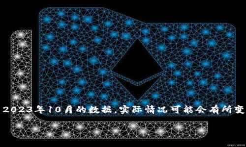 注意：由于涉及加密货币相关内容，以下信息是基于截至2023年10月的数据，实际情况可能会有所变化，建议用户在下载前务必确认相关信息的真实有效性。

USDT钱包苹果版官方下载地址及使用指南