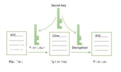 思考和关键词 如何下载USDT钱包：全面指南与步骤